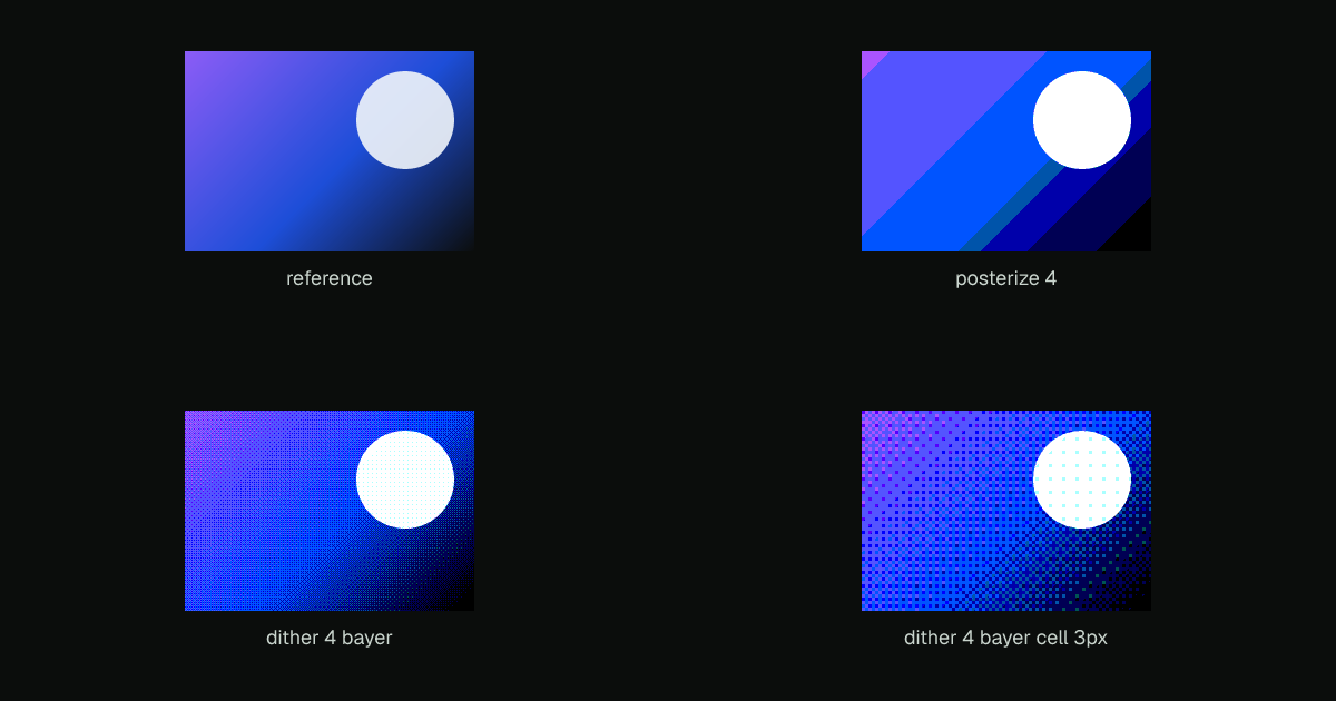 Ordered dithering